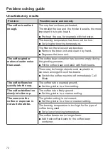 Preview for 72 page of Miele CVA 744C Operating And Installation Instructions