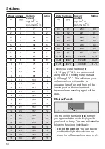 Предварительный просмотр 56 страницы Miele CVA 7840 Operating And Installation Instructions