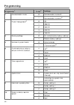 Preview for 174 page of Miele DA 420V-6 Operating Instructions Manual