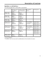 Preview for 15 page of Miele DAR 1**0 Operating And Installation Instructions