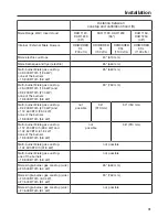 Preview for 31 page of Miele DAR 1**0 Operating And Installation Instructions