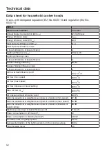 Preview for 52 page of Miele DAS 4620 Operating And Installation Instructions