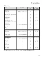 Предварительный просмотр 25 страницы Miele DG 4064 Operating Instructions Manual