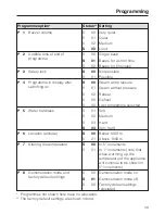 Предварительный просмотр 49 страницы Miele DG 4064 Operating Instructions Manual