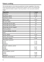 Preview for 30 page of Miele DG 6001 Operating Instructions Manual