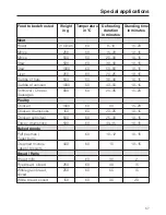 Preview for 57 page of Miele DG 6100 Operating And Installation Instructions