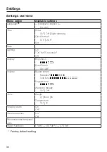 Предварительный просмотр 30 страницы Miele DG 7440 Operating And Installation Instructions