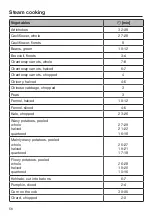 Предварительный просмотр 56 страницы Miele DG 7440 Operating And Installation Instructions