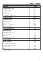 Предварительный просмотр 57 страницы Miele DG 7440 Operating And Installation Instructions