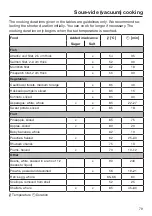 Предварительный просмотр 79 страницы Miele DG 7440 Operating And Installation Instructions