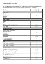 Предварительный просмотр 84 страницы Miele DG 7440 Operating And Installation Instructions