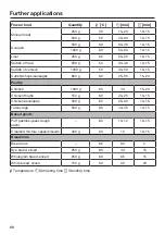 Предварительный просмотр 88 страницы Miele DG 7440 Operating And Installation Instructions