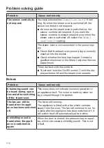 Предварительный просмотр 114 страницы Miele DG 7440 Operating And Installation Instructions