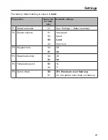 Preview for 23 page of Miele DG2740 Operating And Installation Instructions