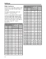 Preview for 24 page of Miele DG2740 Operating And Installation Instructions