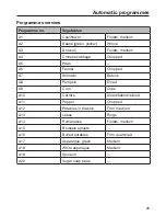 Preview for 29 page of Miele DG2740 Operating And Installation Instructions