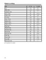 Preview for 38 page of Miele DG2740 Operating And Installation Instructions