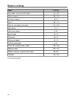 Preview for 40 page of Miele DG2740 Operating And Installation Instructions