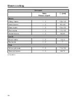 Preview for 46 page of Miele DG2740 Operating And Installation Instructions