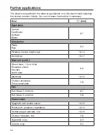 Preview for 54 page of Miele DG2740 Operating And Installation Instructions