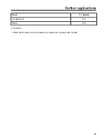 Preview for 55 page of Miele DG2740 Operating And Installation Instructions