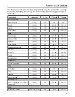 Preview for 57 page of Miele DG2740 Operating And Installation Instructions