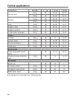 Preview for 58 page of Miele DG2740 Operating And Installation Instructions