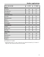 Preview for 61 page of Miele DG2740 Operating And Installation Instructions