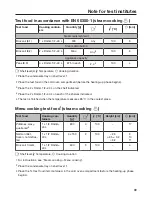 Preview for 69 page of Miele DG2740 Operating And Installation Instructions