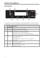 Предварительный просмотр 10 страницы Miele DGC 4084 XL Operating Instructions Manual