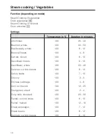 Preview for 10 page of Miele DGC 5070 User Instructions