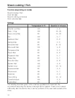 Preview for 16 page of Miele DGC 5070 User Instructions