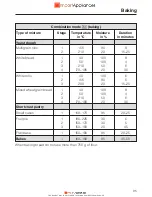 Preview for 96 page of Miele DGC 6300 Operating And Installation Instructions