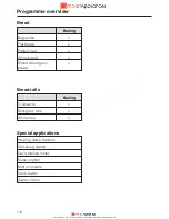 Preview for 119 page of Miele DGC 6300 Operating And Installation Instructions