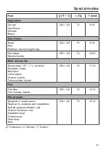 Предварительный просмотр 93 страницы Miele DGC 6500-1 Operating And Installation Instructions