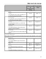 Предварительный просмотр 31 страницы Miele DGC 6660 MK Operating And Installation Instructions