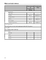 Предварительный просмотр 32 страницы Miele DGC 6660 MK Operating And Installation Instructions