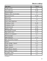 Предварительный просмотр 65 страницы Miele DGC 6660 MK Operating And Installation Instructions