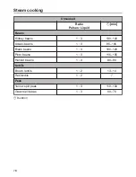 Предварительный просмотр 78 страницы Miele DGC 6660 MK Operating And Installation Instructions