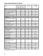 Предварительный просмотр 86 страницы Miele DGC 6660 MK Operating And Installation Instructions