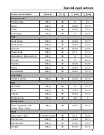 Предварительный просмотр 91 страницы Miele DGC 6660 MK Operating And Installation Instructions