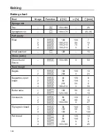 Предварительный просмотр 124 страницы Miele DGC 6660 MK Operating And Installation Instructions