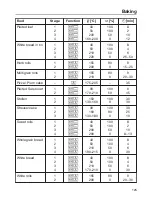 Предварительный просмотр 125 страницы Miele DGC 6660 MK Operating And Installation Instructions