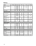 Предварительный просмотр 126 страницы Miele DGC 6660 MK Operating And Installation Instructions