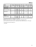 Предварительный просмотр 127 страницы Miele DGC 6660 MK Operating And Installation Instructions