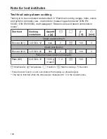 Предварительный просмотр 140 страницы Miele DGC 6660 MK Operating And Installation Instructions