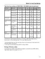 Предварительный просмотр 141 страницы Miele DGC 6660 MK Operating And Installation Instructions