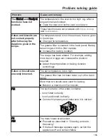 Предварительный просмотр 155 страницы Miele DGC 6660 MK Operating And Installation Instructions