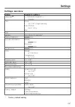 Preview for 137 page of Miele DGC 6660 Operating And Installation Instructions