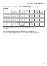 Preview for 145 page of Miele DGC 6660 Operating And Installation Instructions